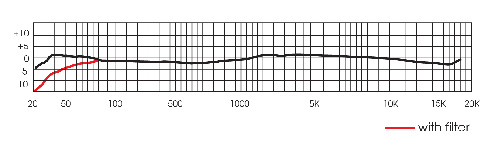 R-122 MKII frequency response chart, 30 Hz to 15 kHz