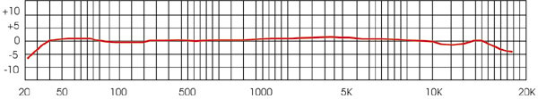 SF-12 frequency response chart, 30 Hz to 15 kHz